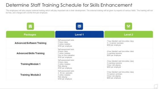 Determine Staff Training Schedule For Skills Enhancement Ppt Gallery Graphics Pictures PDF