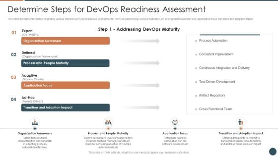 Determine Steps For Devops Readiness Assessment Infographics PDF