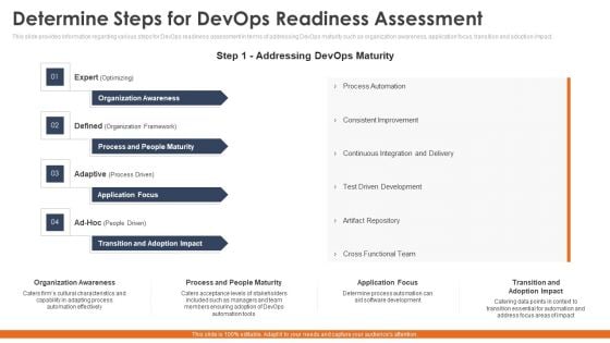 Determine Steps For Devops Readiness Assessment Microsoft PDF