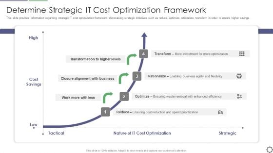 Determine Strategic IT Cost Optimization Framework Ppt PowerPoint Presentation Gallery Vector PDF