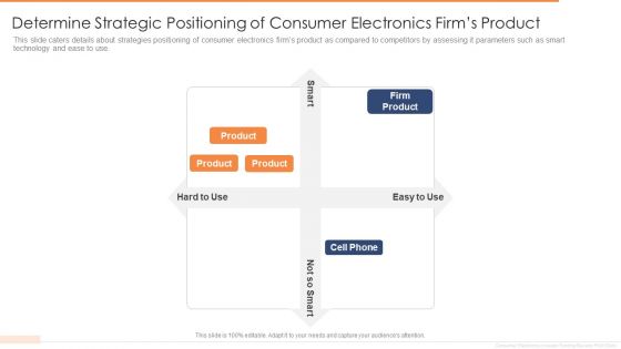 Determine Strategic Positioning Of Consumer Electronics Firms Product Brochure PDF