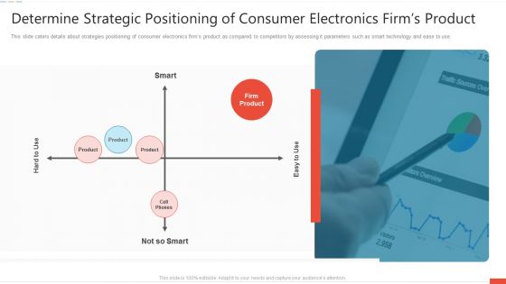 Determine Strategic Positioning Of Consumer Electronics Firms Product Graphics PDF