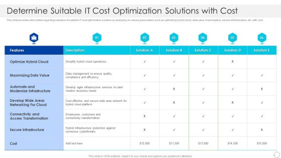 Determine Suitable IT Cost Optimization Solutions With Cost Topics PDF Determine Suitable IT Cost Optimization Solutions With Cost Topics PDF