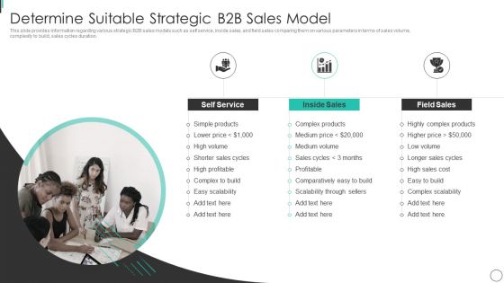 Determine Suitable Strategic B2B Sales Model Download PDF