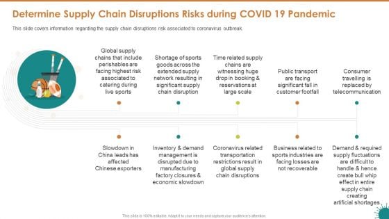 Determine Supply Chain Disruptions Risks During COVID 19 Pandemic Guidelines PDF