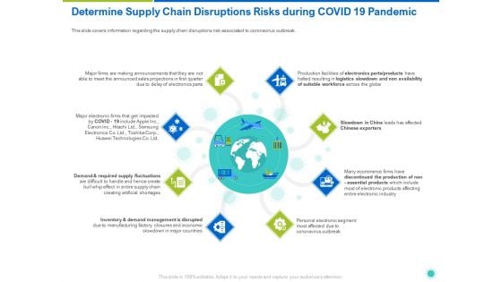 Determine Supply Chain Disruptions Risks During COVID 19 Pandemic Ppt Slides Example PDF