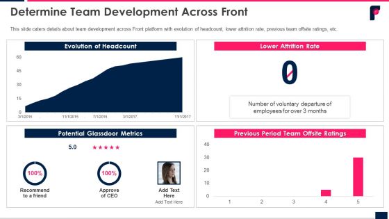 Determine Team Development Across Front Ppt Portfolio Mockup PDF