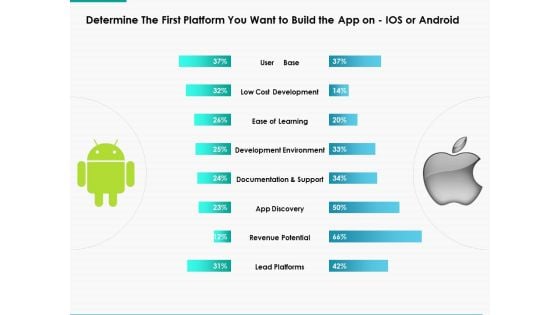 Determine The First Platform You Want To Build The App On Ios Or Android Ppt Powerpoint Presentation Pictures Guidelines