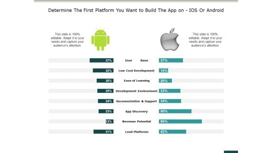 Determine The First Platform You Want To Build The App On Ios Or Android Ppt PowerPoint Presentation Pictures Master Slide