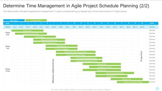 Determine Time Management In Agile Project Schedule Planning Funds Background PDF