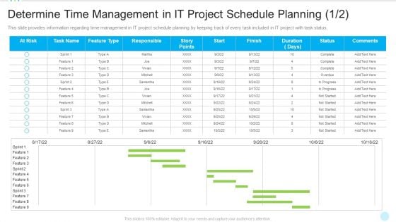 Determine Time Management In IT Project Schedule Planning Risk Introduction PDF