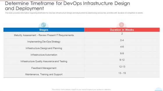 Determine Timeframe For Devops Infrastructure Design And Deployment Infographics PDF Determine Timeframe For Devops Infrastructure Design And Deployment Infographics PDF