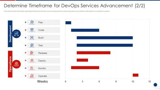 Determine Timeframe For Devops Services Advancement Plan Themes PDF