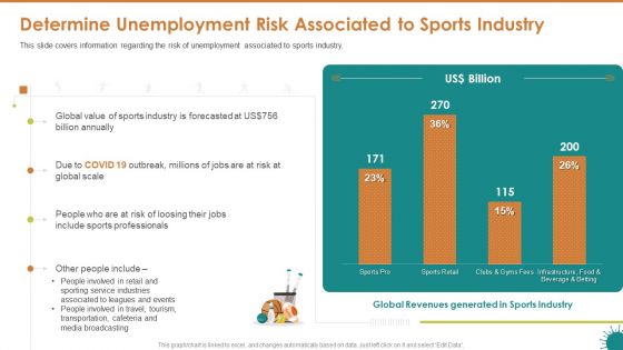 Determine Unemployment Risk Associated To Sports Industry Pictures PDF