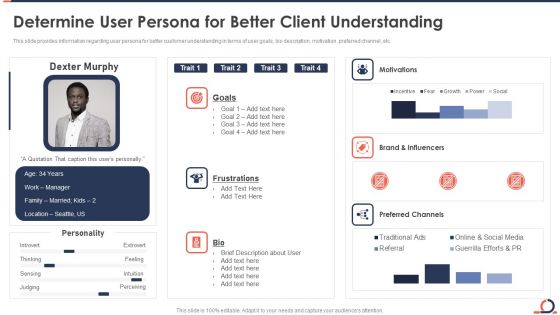 Determine User Persona For Better Client Understanding Developing Fixed Bid Projects Using Agile IT Diagrams PDF