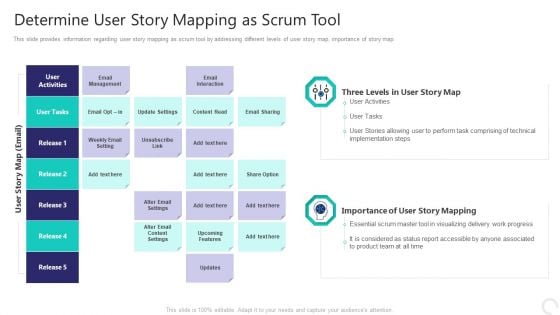 Determine User Story Mapping As Scrum Tool Ideas PDF