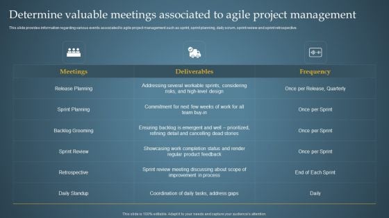 Determine Valuable Meetings Associated To Agile Product Administration Through Agile Playbook Inspiration PDF