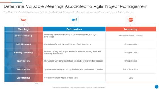 Determine Valuable Meetings Associated To Agile Project Management Pictures PDF