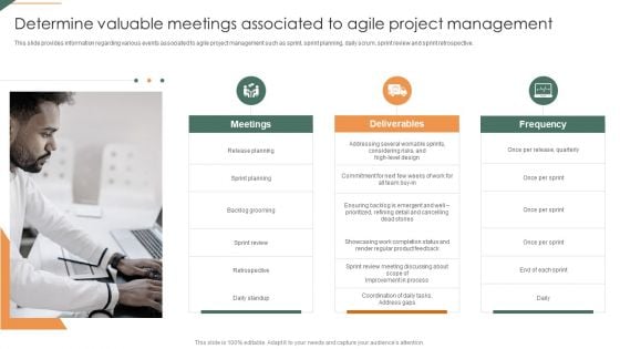 Determine Valuable Meetings Associated To Agile Project Management Playbook For Agile Demonstration PDF