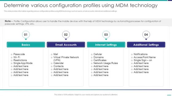 Determine Various Configuration Profiles Using MDM Technology Mobile Device Security Management Infographics PDF Determine Various Configuration Profiles Using MDM Technology Mobile Device Security Management Infographics PDF