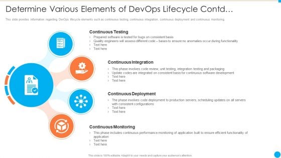 Determine Various Elements Of Devops Lifecycle Contd IT Infrastructure By Executing Devops Approach Professional PDF