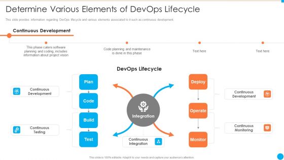Determine Various Elements Of Devops Lifecycle IT Infrastructure By Executing Devops Approach Graphics PDF