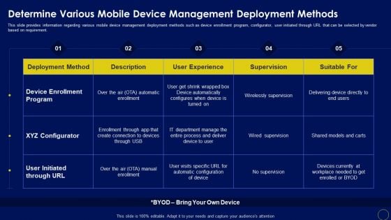 Determine Various Mobile Device Manage Business Mobile Device Security Management And Mitigation Portrait PDF