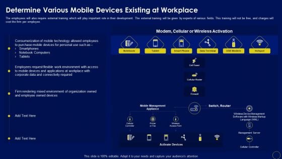 Determine Various Mobile Devices Existing At Workplace Business Mobile Device Security Management Download PDF