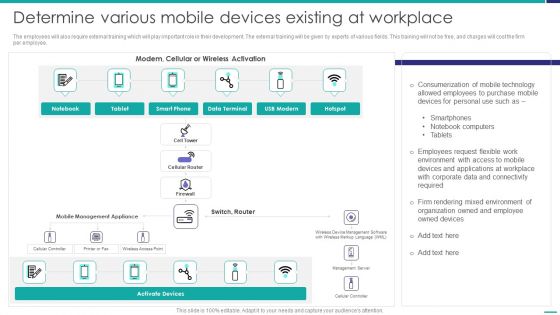 Determine Various Mobile Devices Existing At Workplace Mobile Device Security Management Guidelines PDF