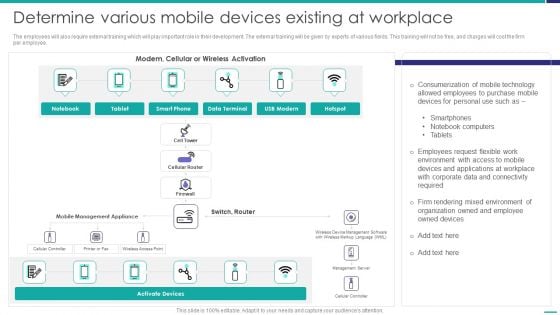 Determine Various Mobile Devices Existing At Workplace Mobile Device Security Management Guidelines PDF