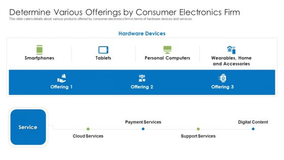 Determine Various Offerings By Consumer Electronics Firm Icons PDF