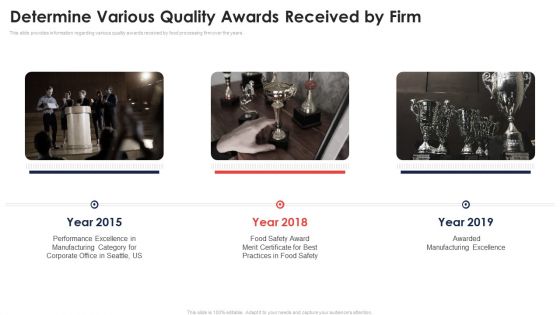 Determine Various Quality Awards Received By Firm Application Of Quality Management For Food Processing Companies Structure PDF