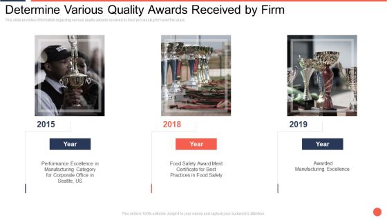 Determine Various Quality Awards Received By Firm Assuring Food Quality And Hygiene Formats PDF