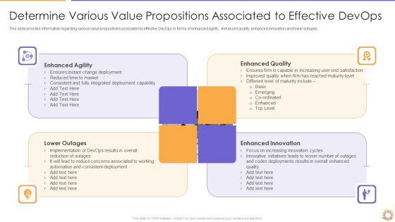 Determine Various Value Propositions Associated To Effective Devops Microsoft PDF