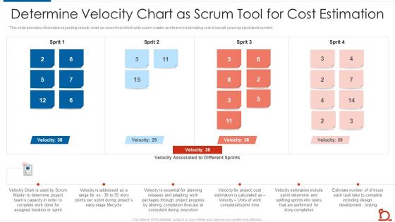 Determine Velocity Chart As Scrum Tool For Cost Estimation Brochure PDF