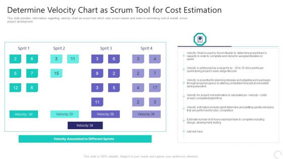 Determine Velocity Chart As Scrum Tool For Cost Estimation Slides PDF
