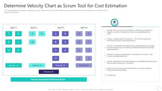 Determine Velocity Chart As Scrum Tool For Cost Estimation Slides PDF