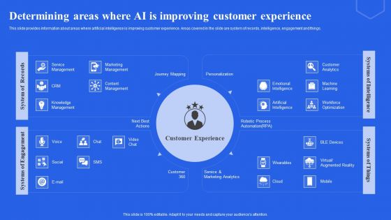 Determining Areas Where AI Is Improving Customer Experience Ppt Model Backgrounds PDF