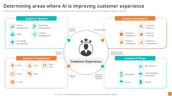 Determining Areas Where AI Is Improving Customer Experience Ppt Outline Show PDF