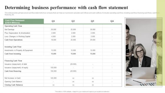 Determining Business Performance With Cash Flow Statement Effective Planning For Monetary Rules PDF