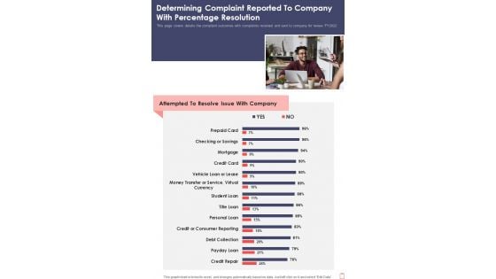 Determining Complaint Reported To Company With Percentage Resolution Template 292 One Pager Documents