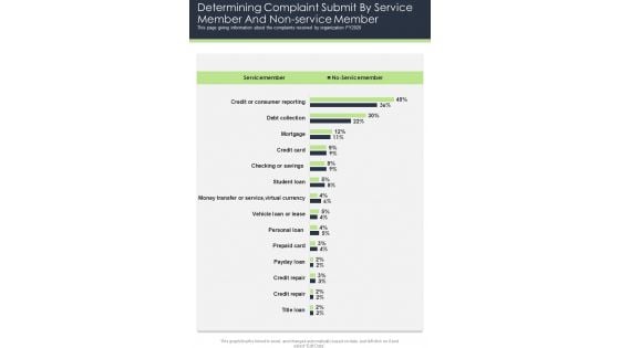 Determining Complaint Submit By Service Member And Non Service Member One Pager Documents