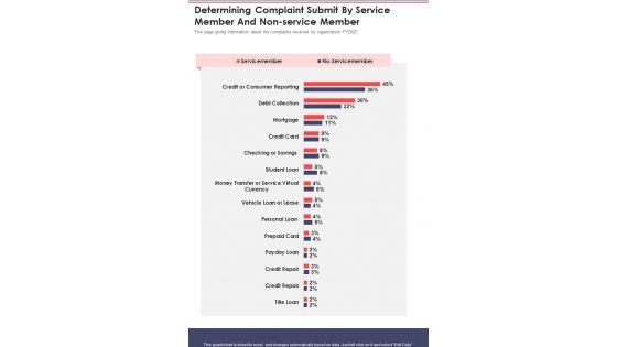 Determining Complaint Submit By Service Member And Non Service Member Template 293 One Pager Documents