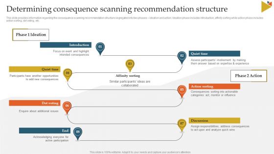 Determining Consequence Scanning Recommendation Structure Ppt Professional Show PDF