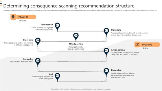 Determining Consequence Scanning Recommendation Structure Ppt Summary Design Inspiration PDF Determining Consequence Scanning Recommendation Structure Ppt Summary Design Inspiration PDF