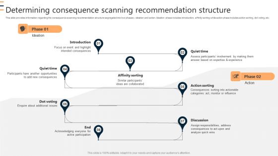 Determining Consequence Scanning Recommendation Structure Ppt Summary Design Inspiration PDF