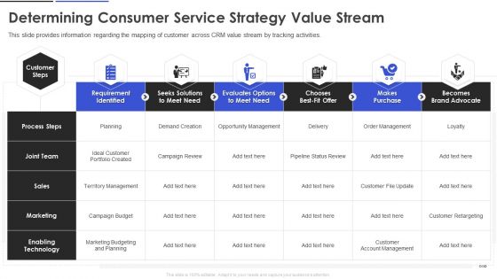 Determining Consumer Service Strategy Value Stream Elements PDF