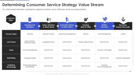 Determining Consumer Service Strategy Value Stream Elements PDF Determining Consumer Service Strategy Value Stream Elements PDF
