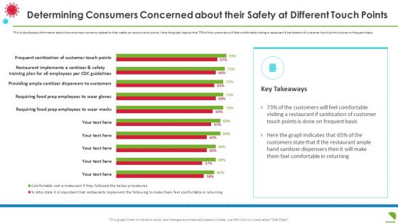 Determining Consumers Concerned About Their Safety At Different Touch Points Elements PDF