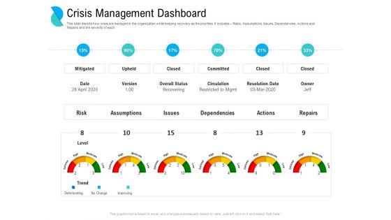 Determining Crisis Management BCP Crisis Management Dashboard Ppt PowerPoint Presentation Gallery Introduction PDF